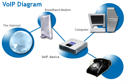 voip_diagram